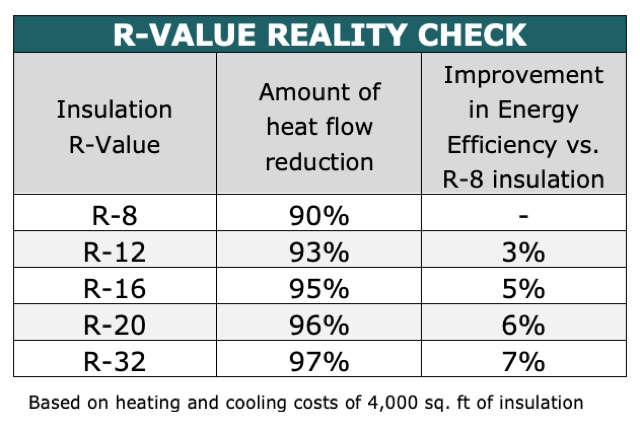 How Energy Efficient Garage Doors Can Lower Your Energy Bills | Amarr®