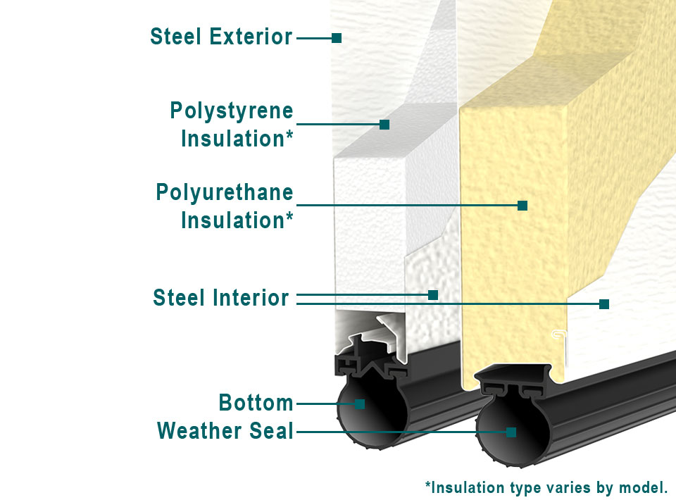 Triple-Layer Insulated Steel Garage Door